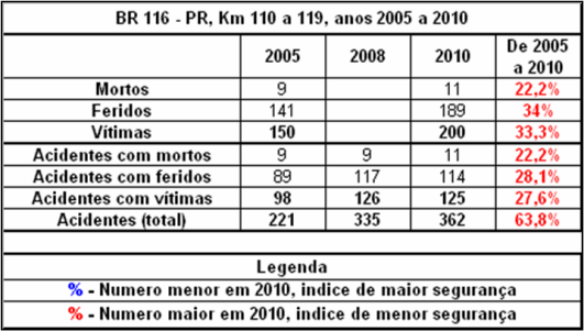 Quadro PR-116-110-119 - 2005-2010