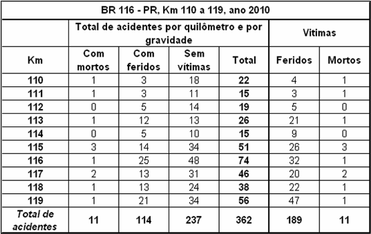 Quadro PR-116-110-119 - 2010