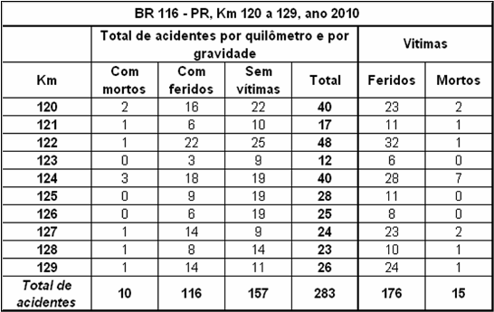 Quadro PR-116-120-2010