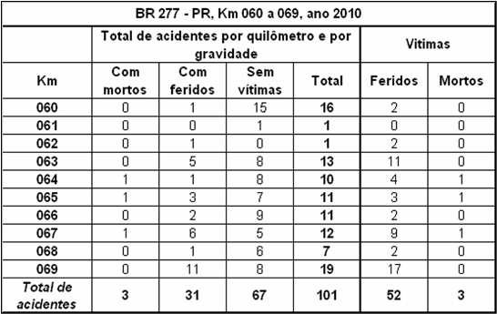 Quadro PR-277-060-2010