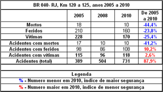 Quadro RJ-040-120-2005_2010