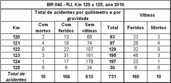Quadro RJ-040-120-2010