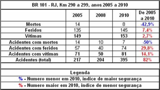 Quadro RJ-101-290-2005_2010