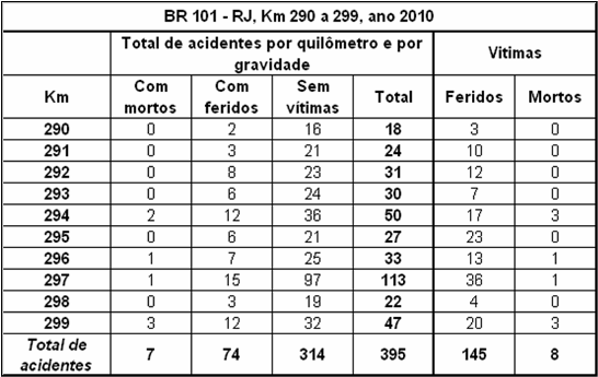 Quadro RJ-101-290-2010