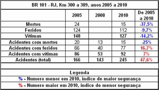 Quadro RJ-101-300-2005_2010