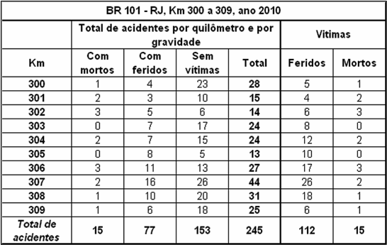 Quadro RJ-101-300-2010