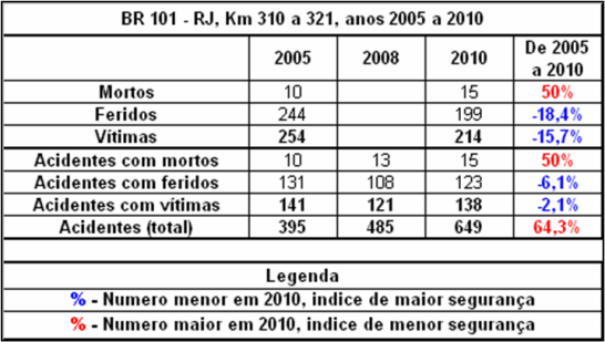 Quadro RJ-101-310-2005_2010