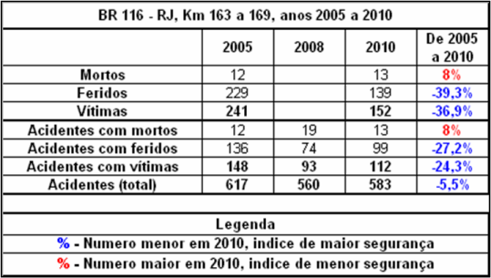 Quadro RJ-116-163-2005_2010