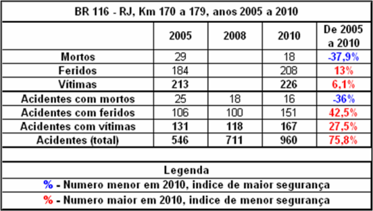 Quadro RJ-116-170-2005_2010