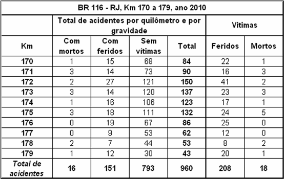 Quadro RJ-116-170-2010