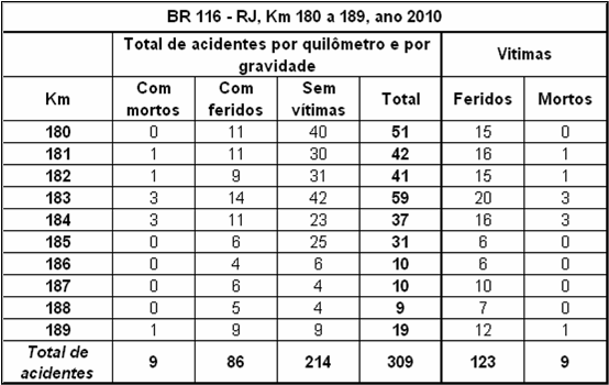 Quadro RJ-116-180-2010