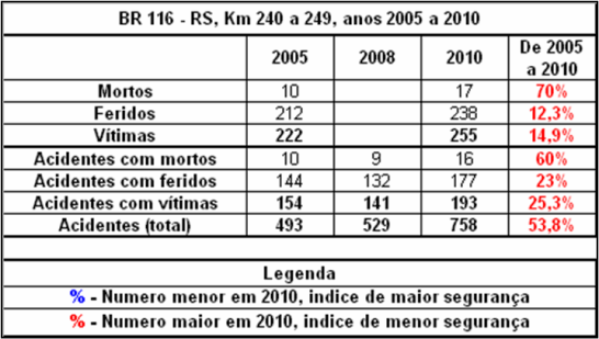 Quadro RS-116-240-2005_2010