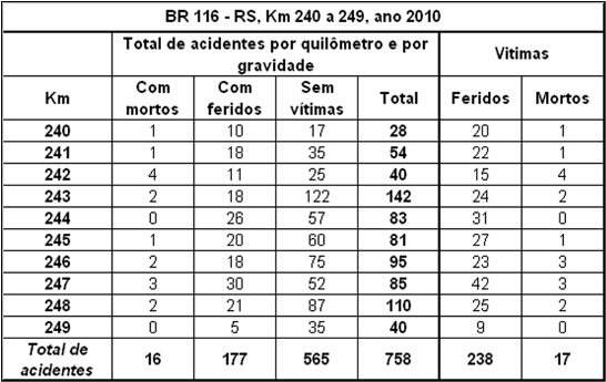Quadro RS-116-240-2010