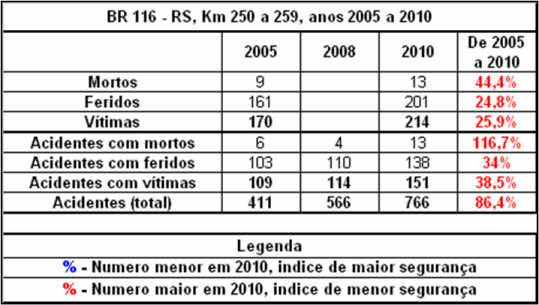 Quadro RS-116-250-2005_2010