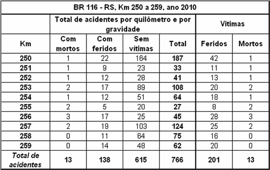 Quadro RS-116-250-2010