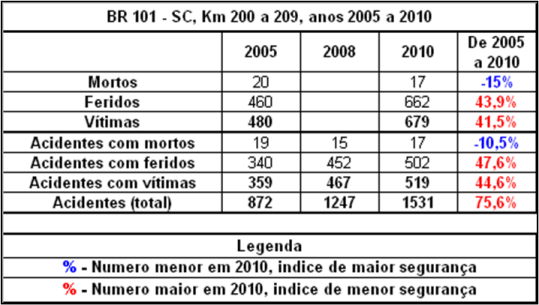 Quadro SC-101-200-2005_2010
