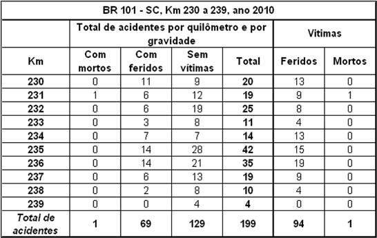 Quadro SC-101-230-2010