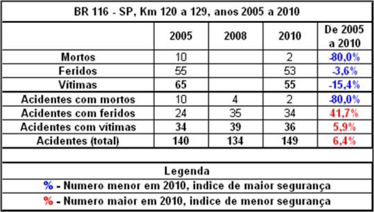 Quadro SP-116-120-2005_2010