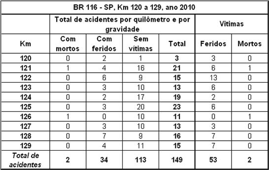 Quadro SP-116-120-2010