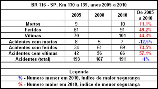 Quadro SP-116-130-2005_2010