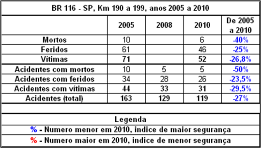 Quadro SP-116-190-2005_2010