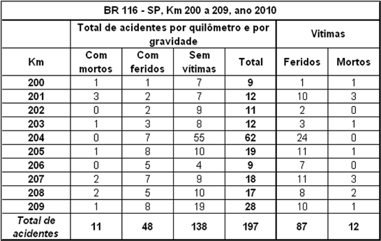 Quadro SP-116-200-2010