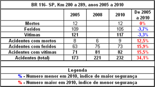 Quadro SP-116-280-2005_2010