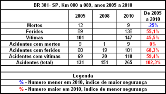 Quadro SP-381-080-2005_2010