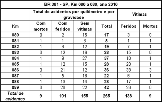Quadro SP-381-080-2010