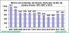 RJ capital VF 2008a2018 graf ISP