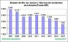 RJ Graf ISP VF estado 2007a2015 Fev17
