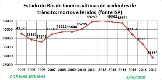 RJ M+F Curva ISP 2004a2017