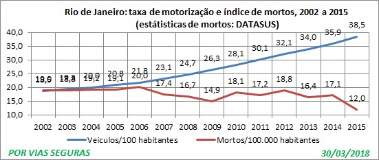 RJ Taxa e indice