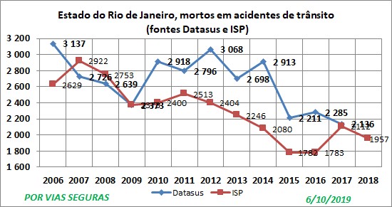 RJ VF 2 fontes 2006a2018