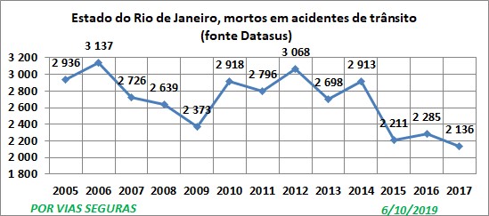 RJ VF Datasus 2005a2017