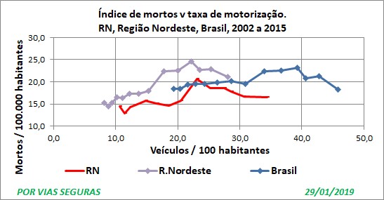 RN indices RN Reg Br 2002a2015