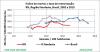RN indices RN Reg Br 2002a2015