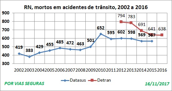 RN VF  2 fontes 2002a2016