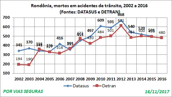 RO VF 2 fontes 2002a2016