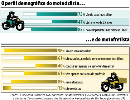 Rodas_bastante_populares-fig02