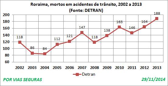 RR VF Detran Nov14