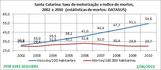 SC 2 indices 130601