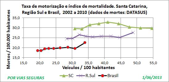 SC 3 indices 130601