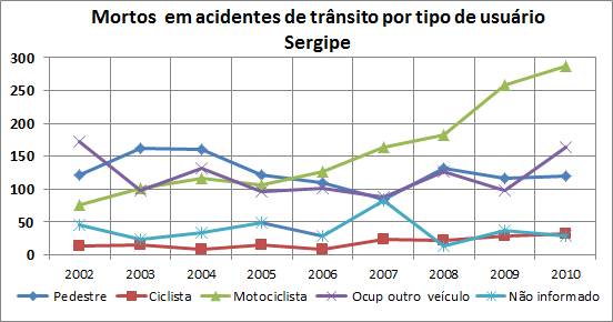 SE Datasus VF por tipo 2002a2010