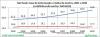 SP 2 indices 2002a2010