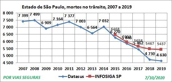 SP VF 2 fontes 2007a2019