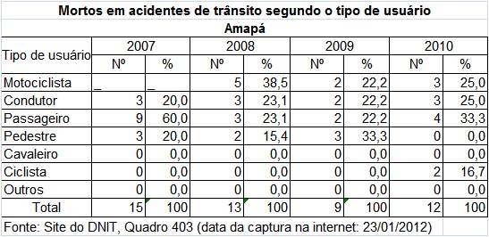 Tab2mortosusuAP