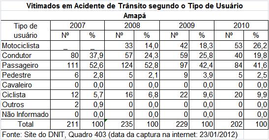 Tab3vitususAP