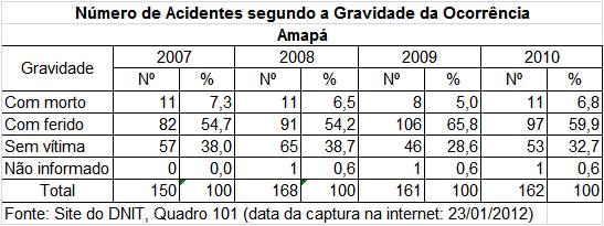 Tab4acgravAP