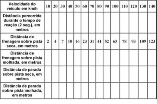 Tabela 1